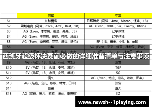 西班牙超级杯决赛前必做的详细准备清单与注意事项