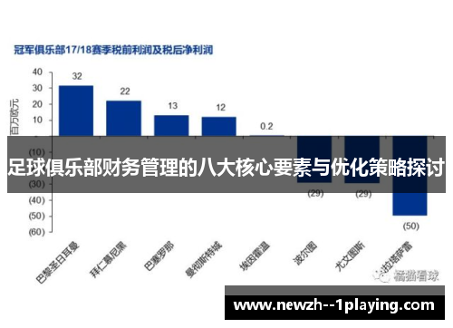 足球俱乐部财务管理的八大核心要素与优化策略探讨