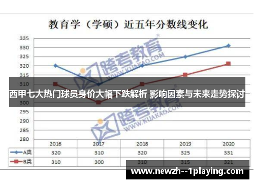 西甲七大热门球员身价大幅下跌解析 影响因素与未来走势探讨