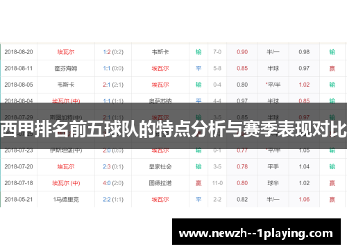 西甲排名前五球队的特点分析与赛季表现对比